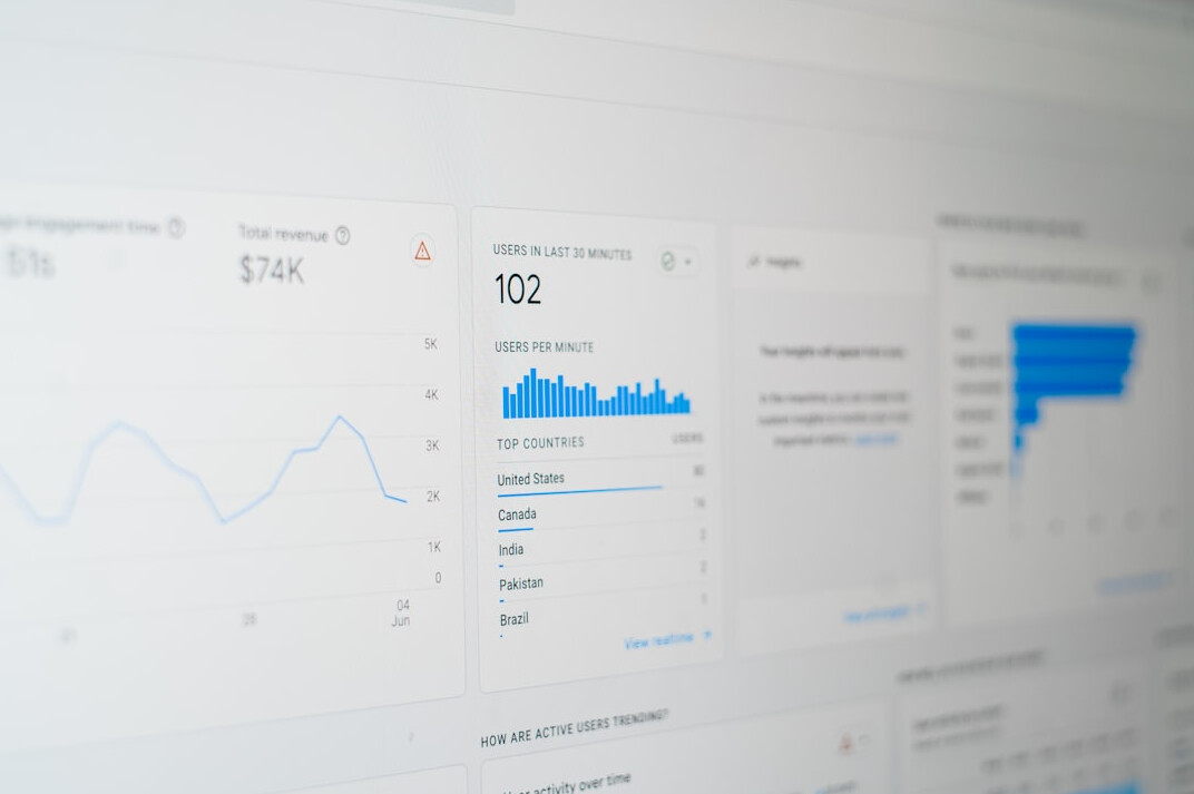 AI analytics dashboard